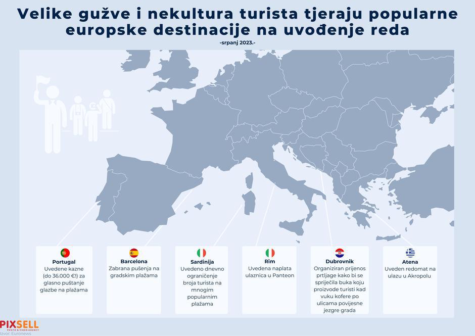 ikonografija - nova pravila za turiste
