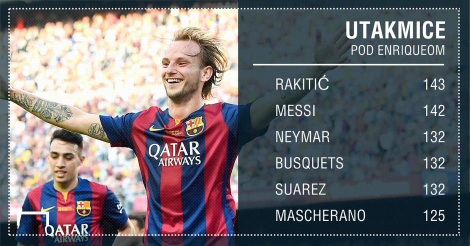 rakitic