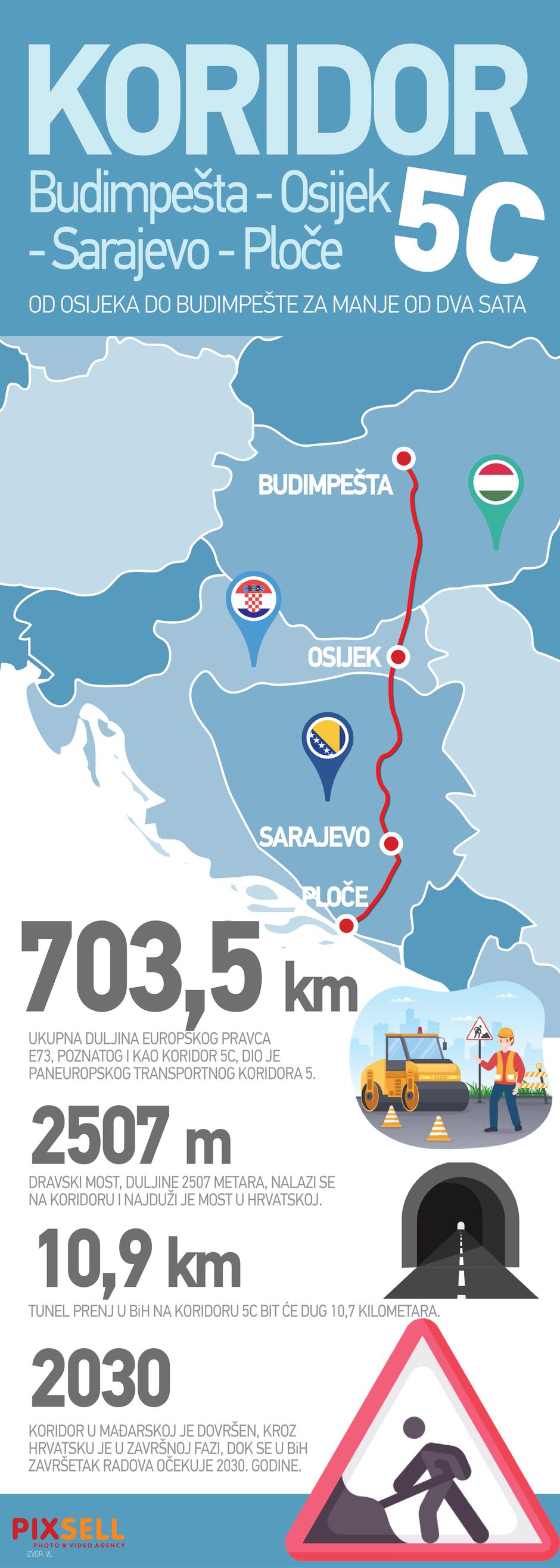 Koridor 5c od Osijeka do Budimpešte