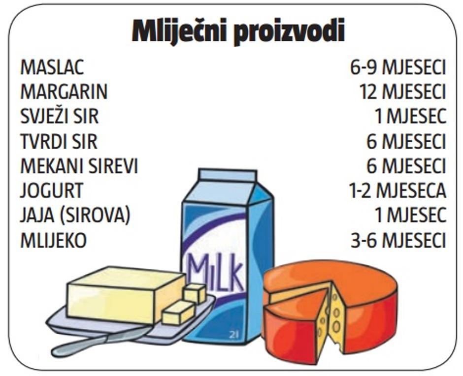 zamzravanje