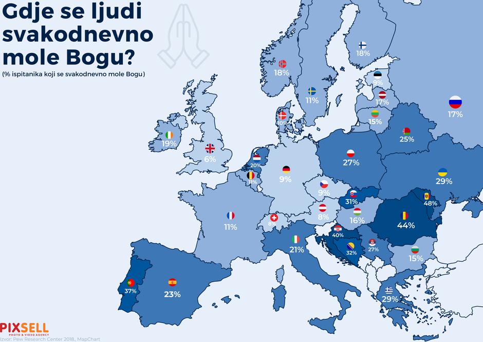 infografika, podaci o molitvi