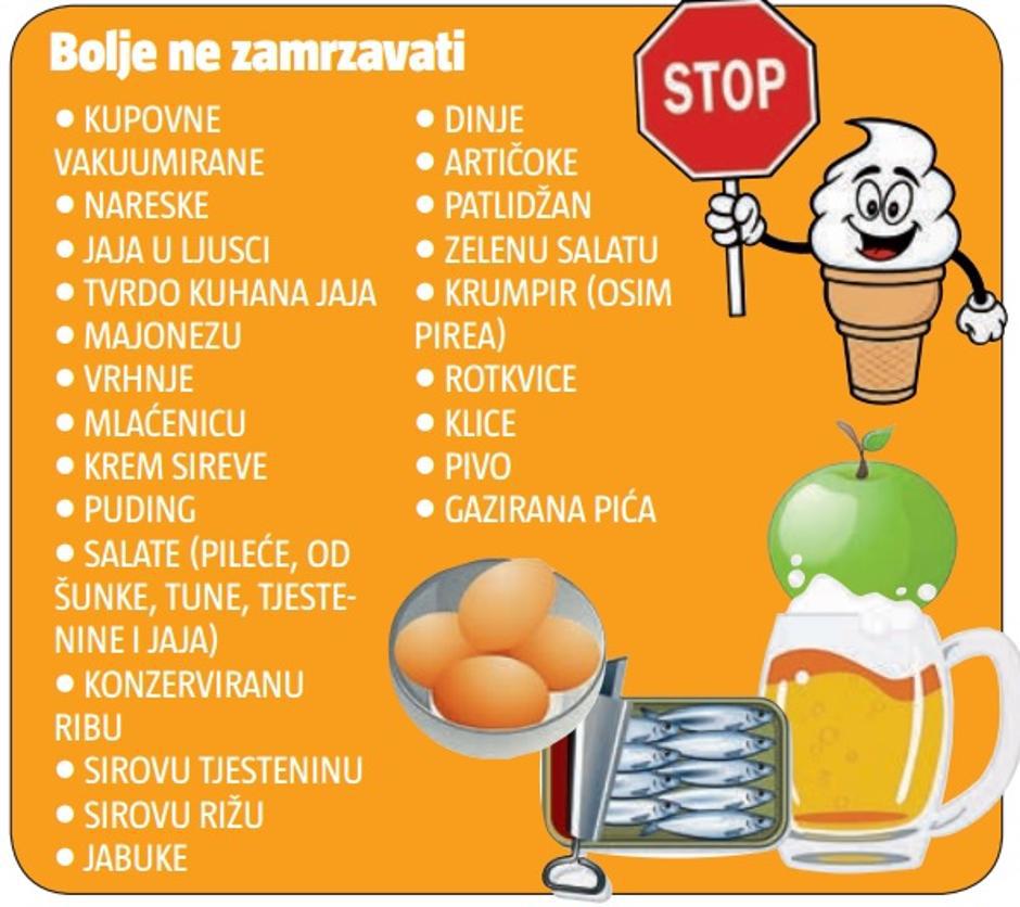 zamzravanje
