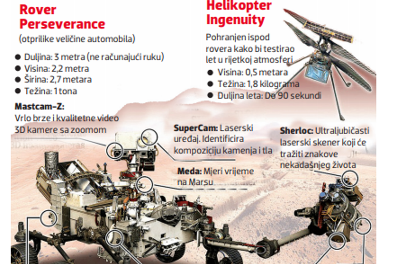 crveni planet mars podaci
