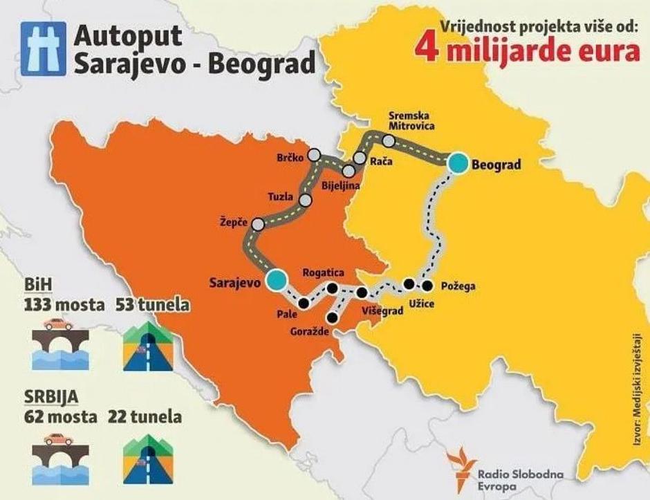autocesta sarajevo beograd plan