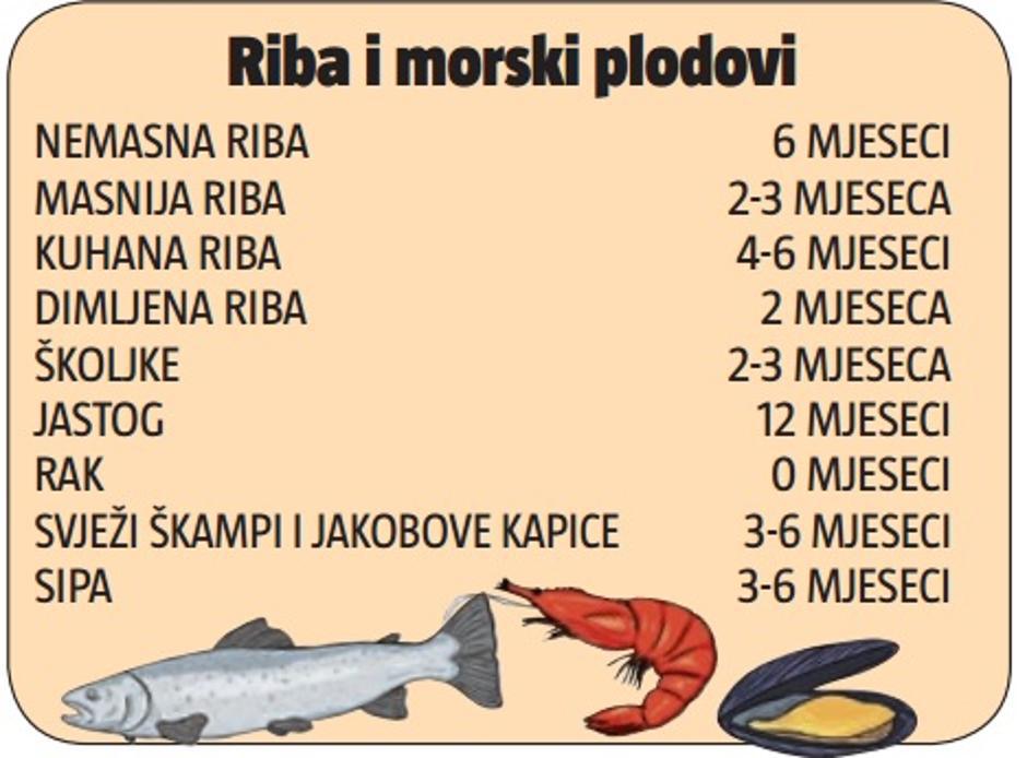 zamzravanje