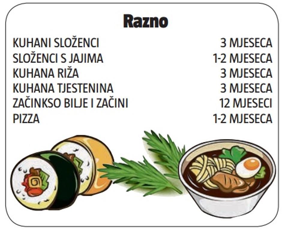 zamzravanje