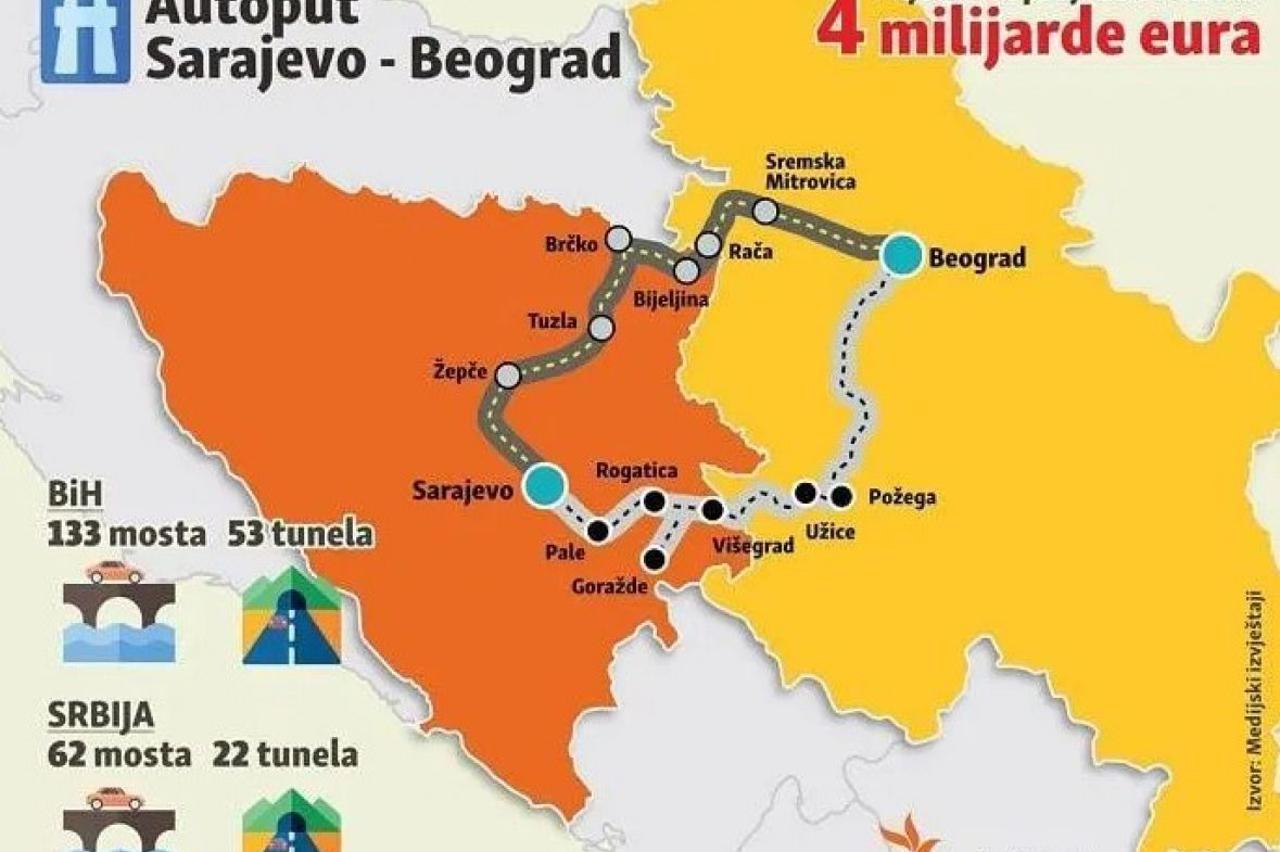 autocesta sarajevo beograd plan