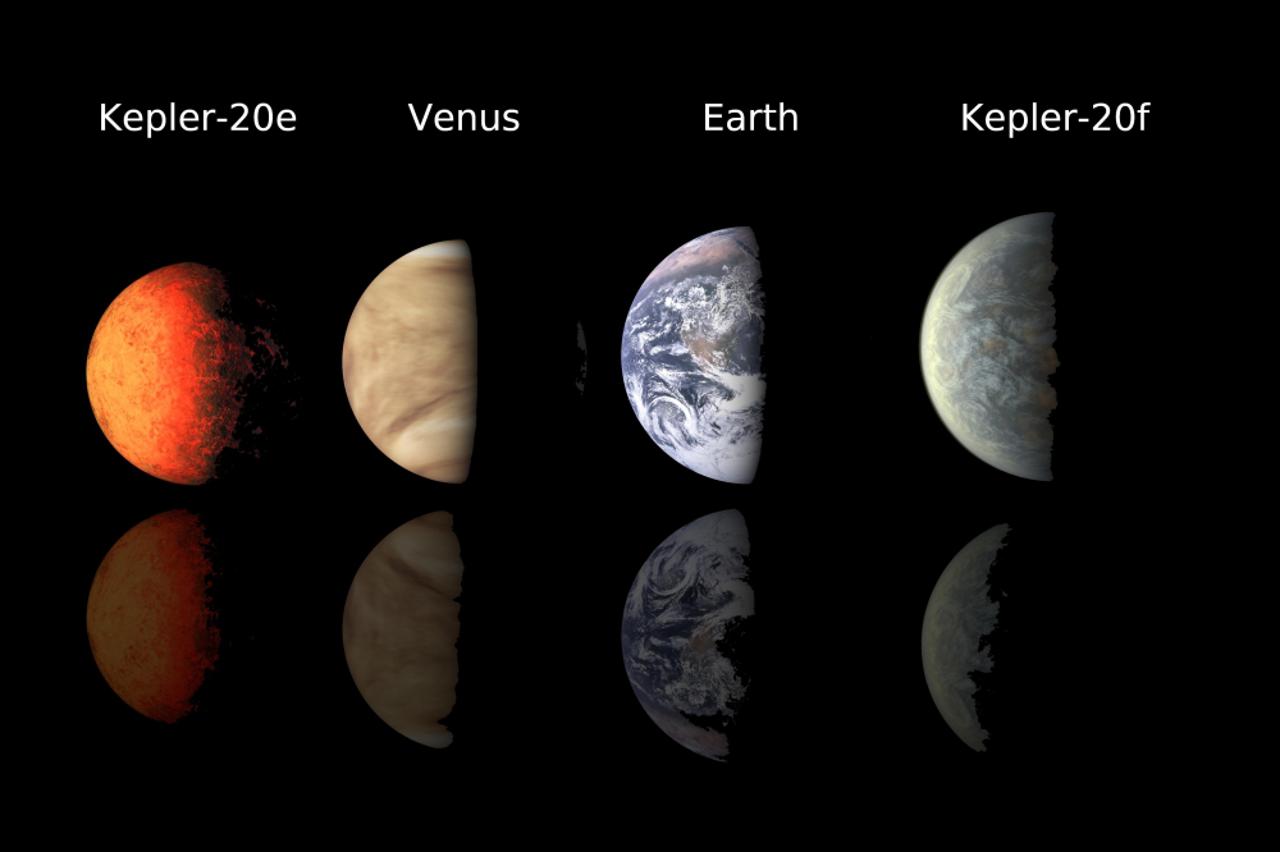 planeti kepler 20e i kepler 20f