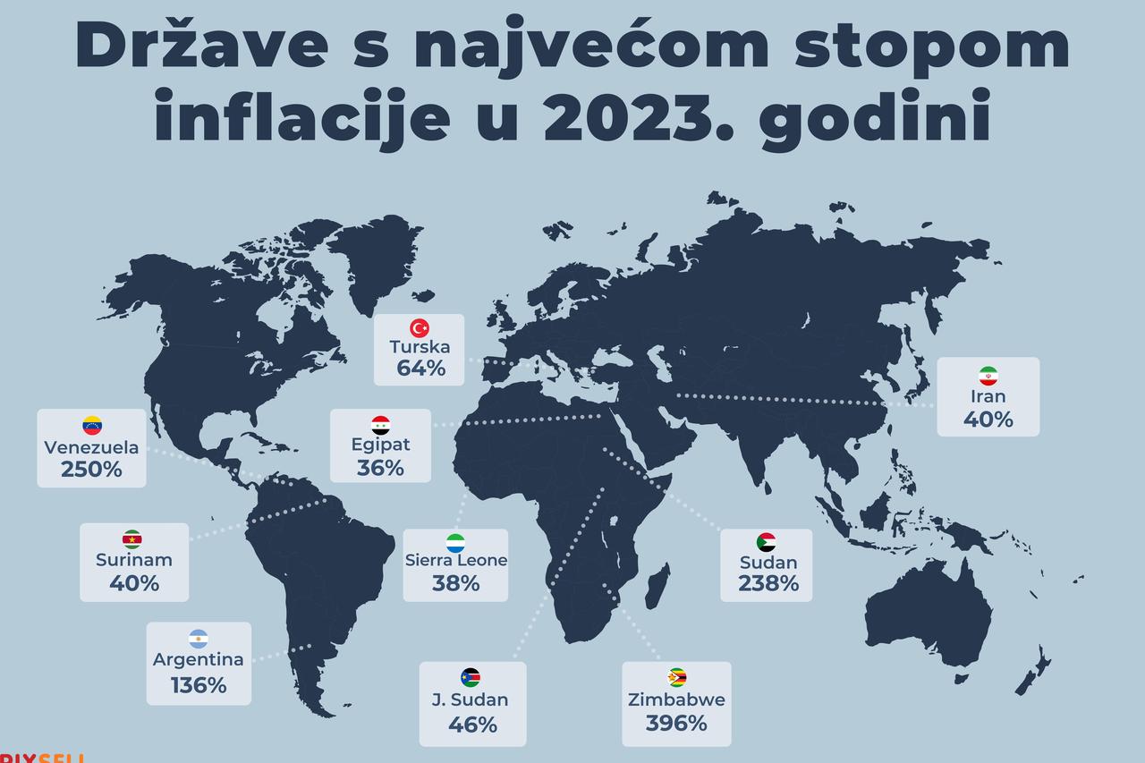 inflacija