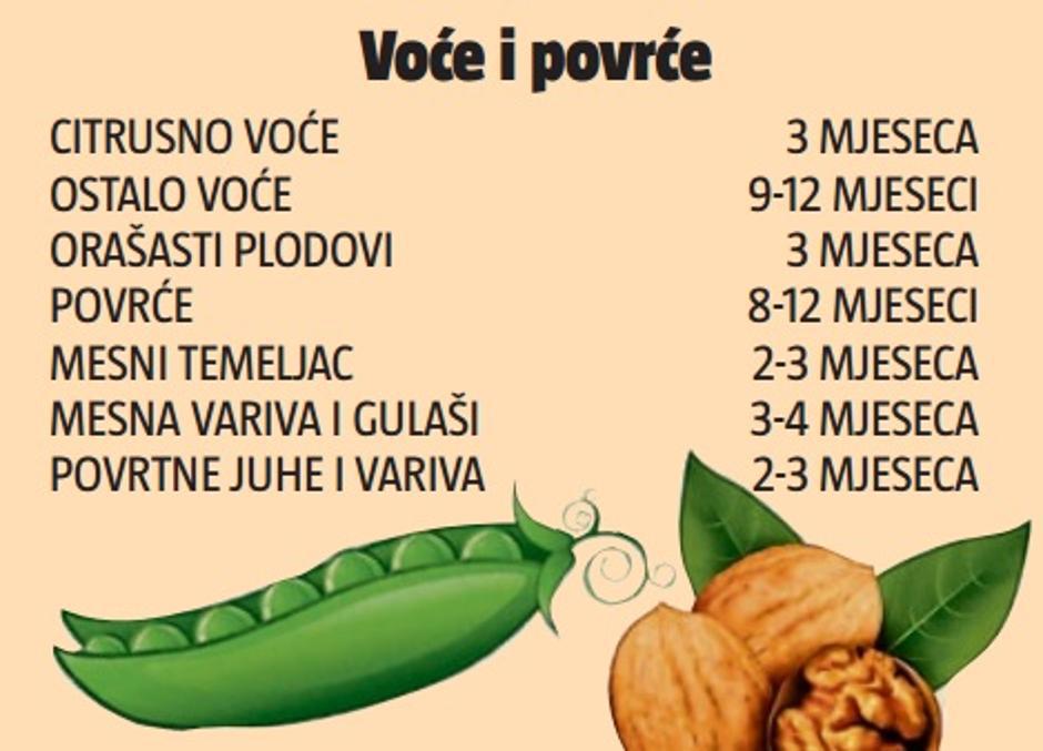 zamzravanje